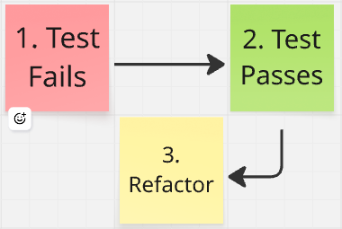 3 - Refactor!