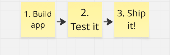 5 - Overly Simple diagram